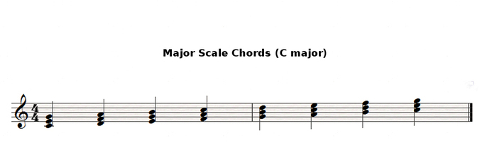 Getting Started With Music Theory: How to Build Scales | Ultimate Guitar Getting Started With Music Theory: How to Build Scales | Ultimate Guitar