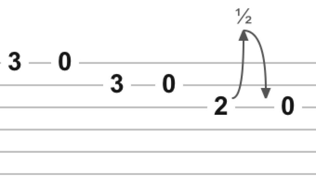 Master the Minor Pentatonic Scale Guitar: A Step-by-Step Guide - Pickup ...