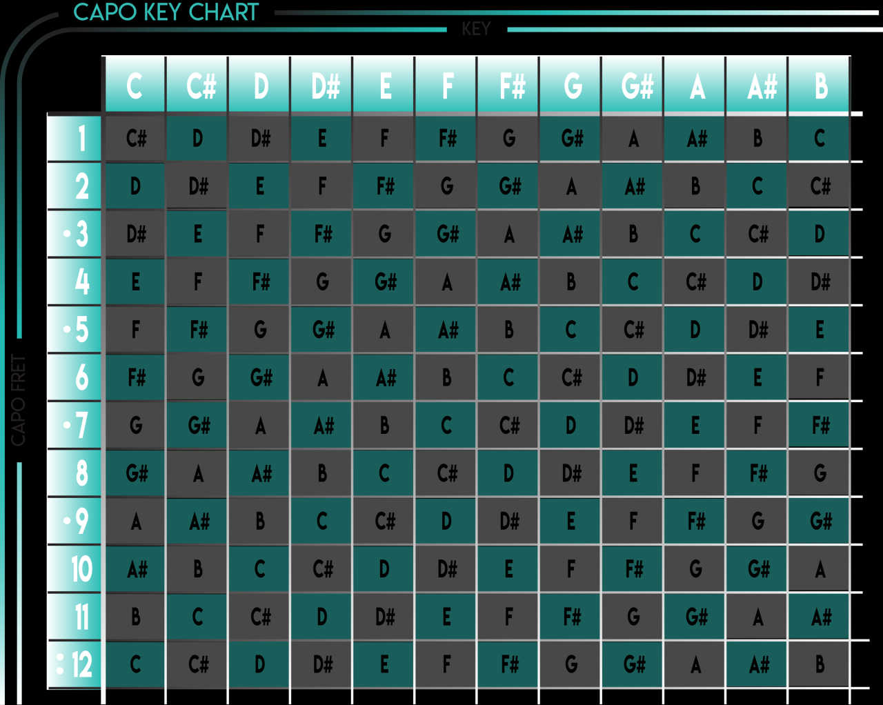 How To Use a Guitar Capo Chart – ThaliaCapos.com How To Use a Guitar Capo Chart – ThaliaCapos.com