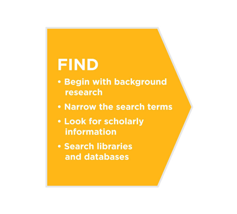 Intermediate Research Strategies | Engaging Texts: An Introduction to ...