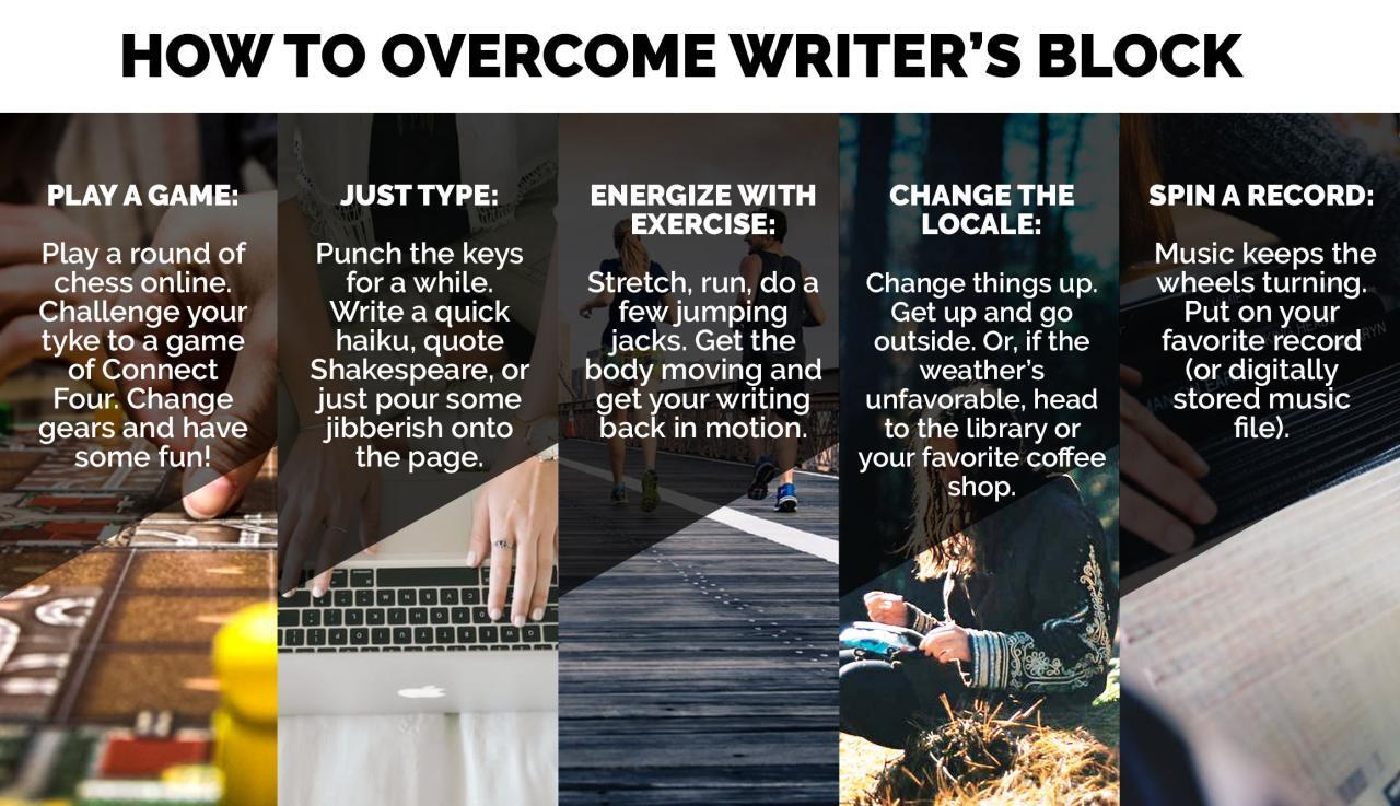 How to get over Writer's block with 17 proven writing tips