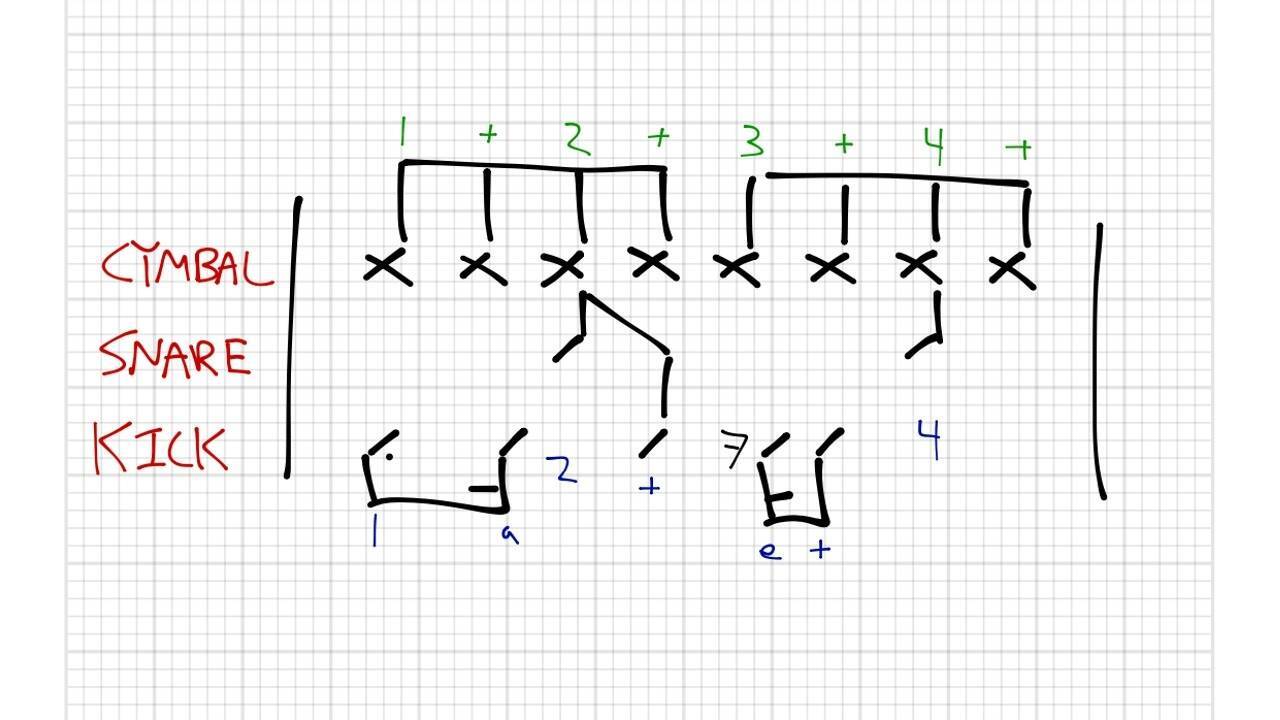 Does a Drummer Need to Know How to Read Music? Does a Drummer Need to Know How to Read Music?