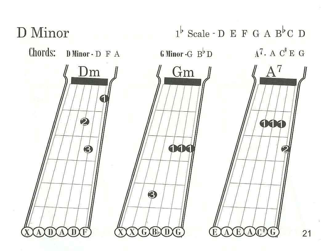 Creating Awesome Guitar Chords — Guitar Music Theory Lessons by Ry ... Creating Awesome Guitar Chords — Guitar Music Theory Lessons by Ry ...