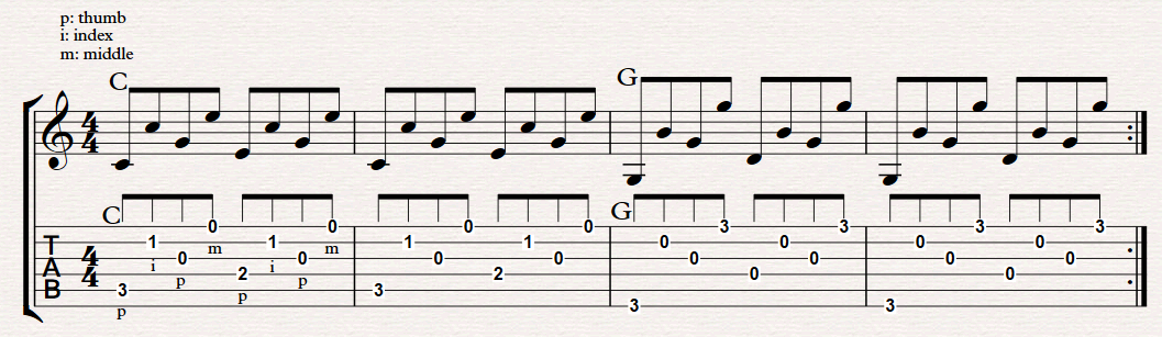 Travis picking pattern 2 used in many folk songs. Travis picking ...