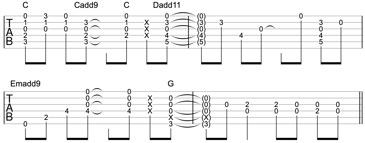 How To Create An Unplugged Acoustic Arrangement Of A Song Using Melody