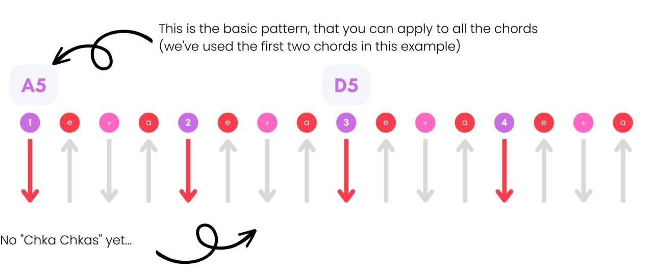Do THIS when changing chords to sound like a PRO Do THIS when changing chords to sound like a PRO