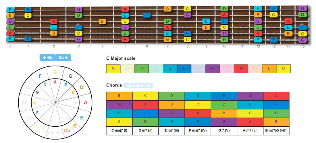 How To Use The Circle Of Fifths Guitar