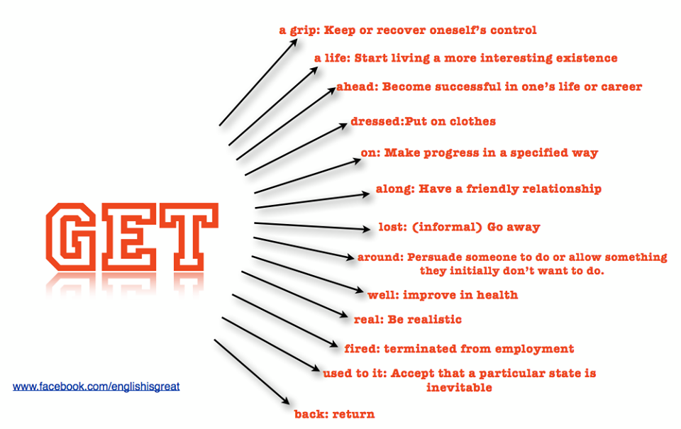 About the verb GET and its different meanings - The crazy teacher's ...