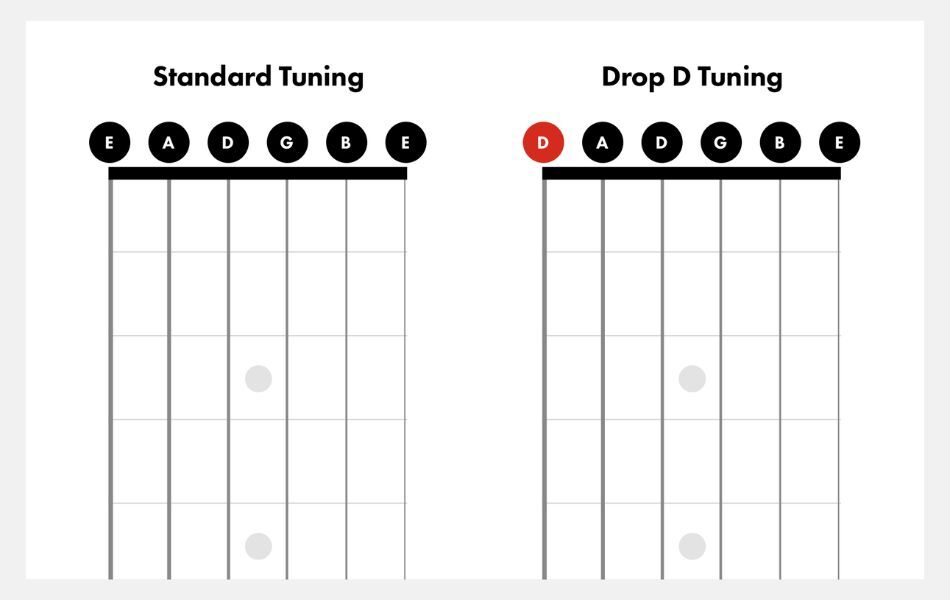 Drop D Standard Guitar Tuning: Guide, Styles, and Drawbacks