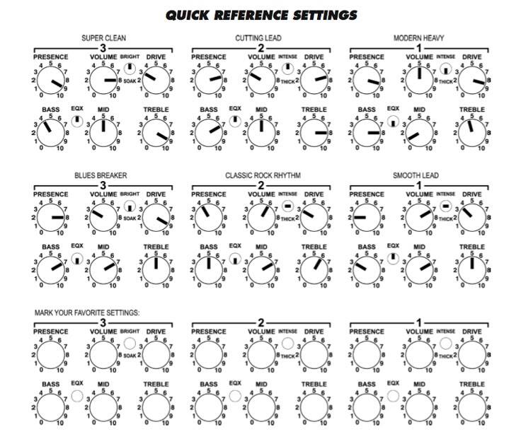 Amp Settings For Metal: Ultimate Guide With Examples Pro, 40% OFF