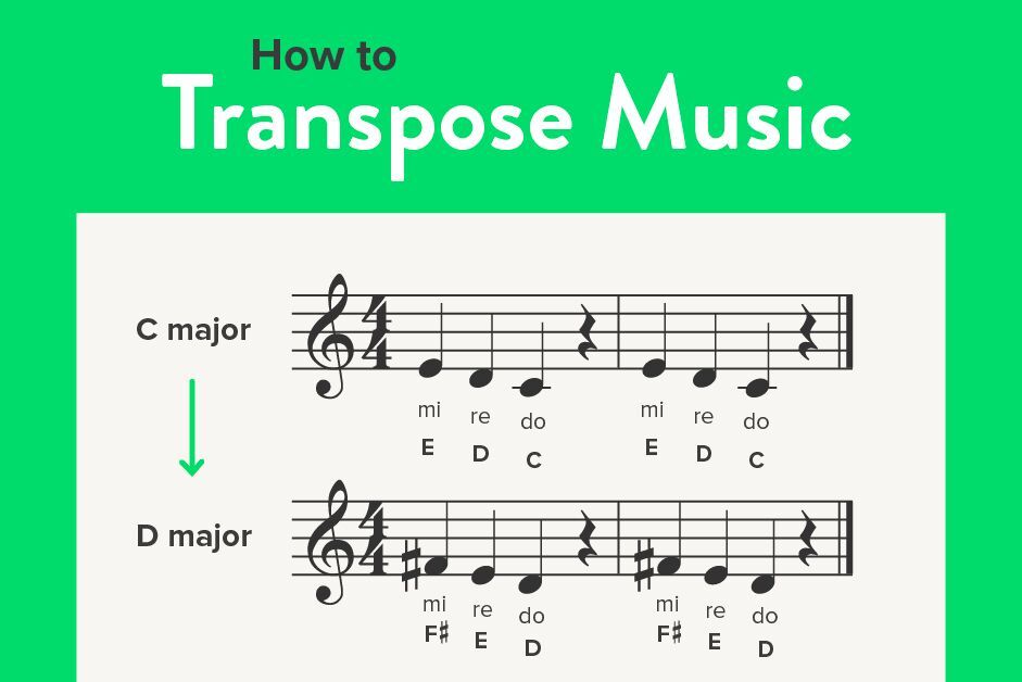 How to Transpose Music to Different Keys | Hoffman Academy - Hoffman ...