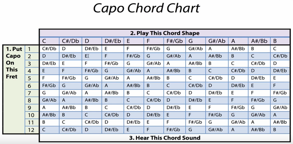 How To Use A Capo To Change The Key Of A Song – Mozart Project How To Use A Capo To Change The Key Of A Song – Mozart Project