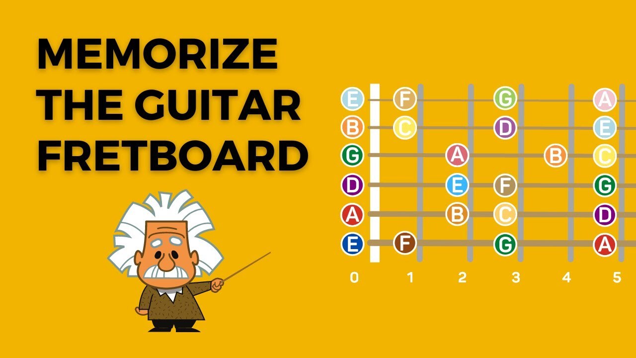 Guitar Fretboard Memorization | How To Memorize the Guitar Fretboard ...