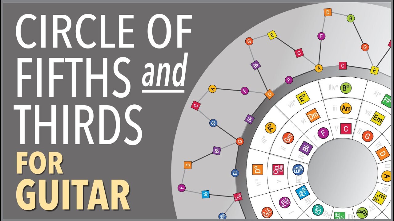 Circle Of Fifths On Guitar: Music Theory Guide | tonebase Guitar