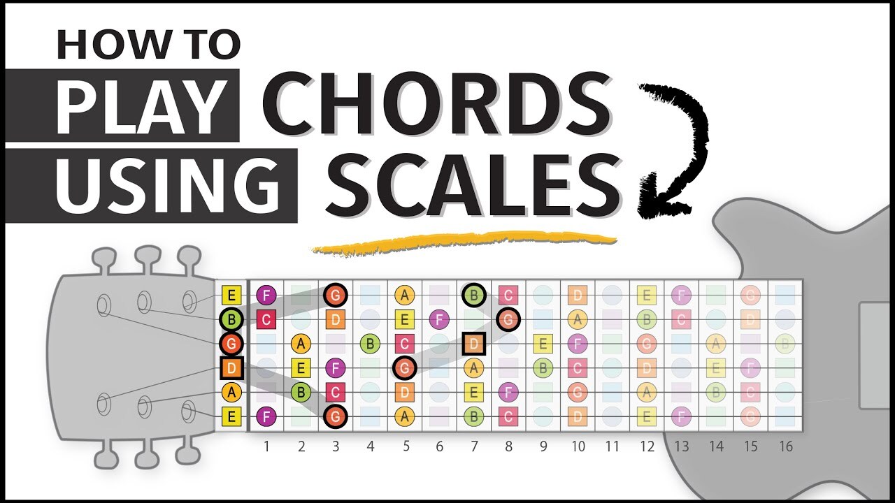 Chord Building From Scales Two Chord Types Theory – The Rockmaster System Chord Building From Scales Two Chord Types Theory – The Rockmaster System