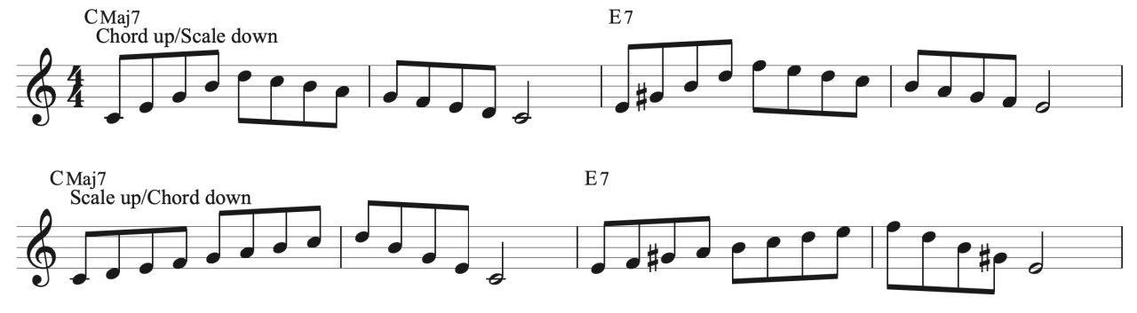 Forming Chords From Scales - Guitar Scales Forming Chords From Scales - Guitar Scales