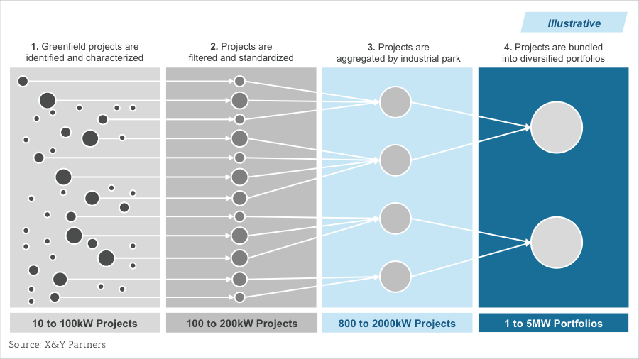 How to Understand the Major Scale on Guitar